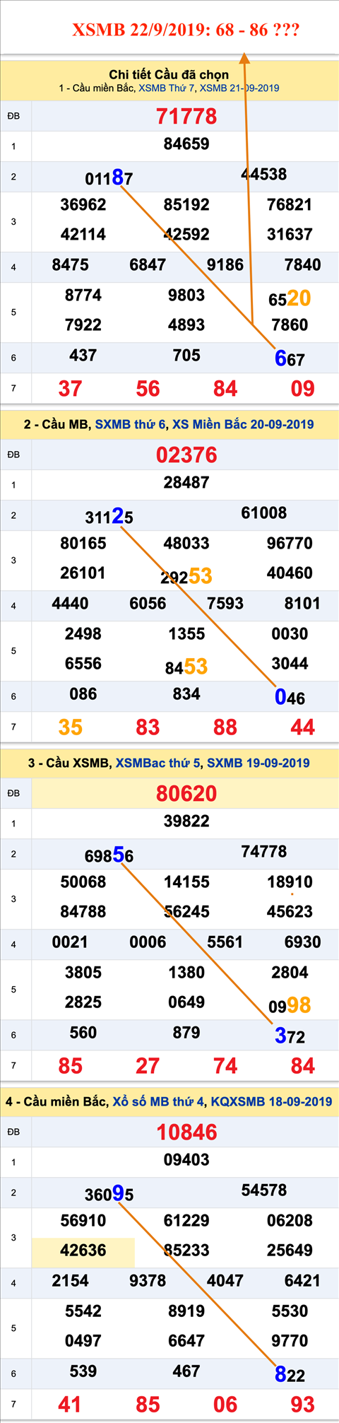 Tham khao An so XSMB 22-09-2019.png Tham khao An so XSMB 22-09-2019.png